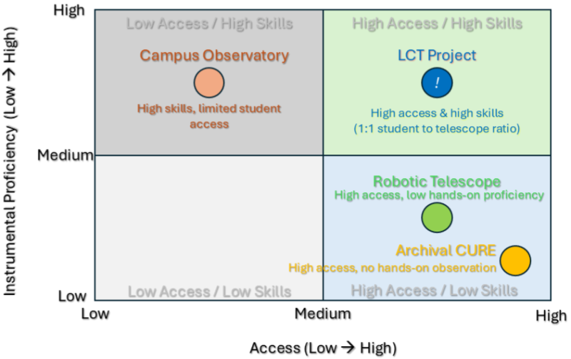 lct_instructional_models.png